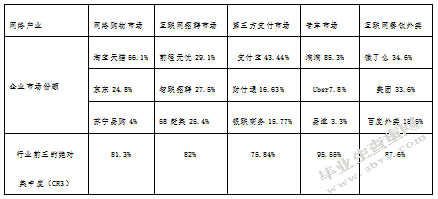 互联网行业的企业并购及其影响分析