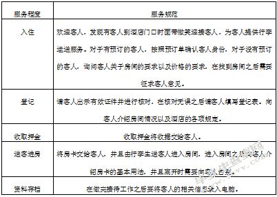 饭店业服务质量管理与控制的研究