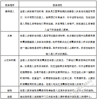 饭店业服务质量管理与控制的研究