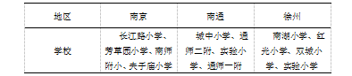 江苏省小学校园足球师资现状调查与对策研究