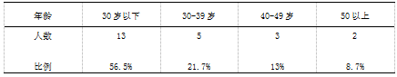 江苏省小学校园足球师资现状调查与对策研究