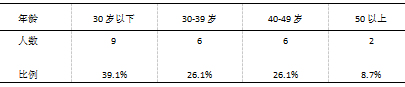 江苏省小学校园足球师资现状调查与对策研究