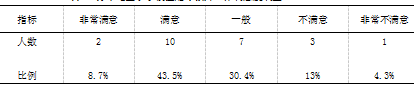 江苏省小学校园足球师资现状调查与对策研究