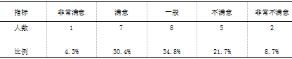 江苏省小学校园足球师资现状调查与对策研究