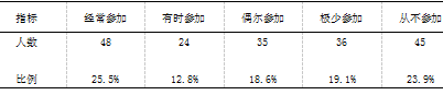 江苏省小学校园足球师资现状调查与对策研究