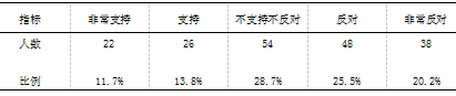 江苏省小学校园足球师资现状调查与对策研究