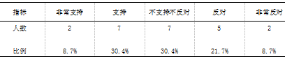 江苏省小学校园足球师资现状调查与对策研究