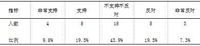 江苏省小学校园足球师资现状调查与对策研究