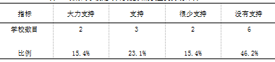 江苏省小学校园足球师资现状调查与对策研究