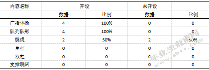 盐城市初级中学体操课开展现状及对策研究