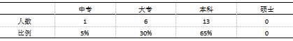 盐城市初级中学体操课开展现状及对策研究