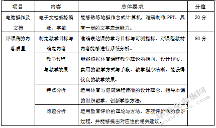 体育教育专业学生教学基本功评价的研究