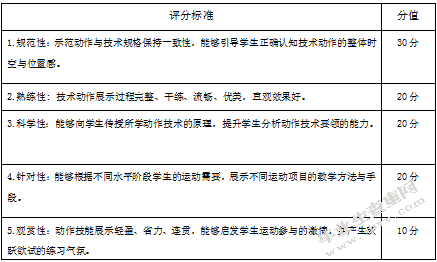 体育教育专业学生教学基本功评价的研究