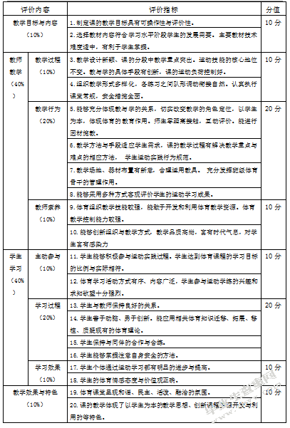 体育教育专业学生教学基本功评价的研究