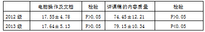 体育教育专业学生教学基本功评价的研究