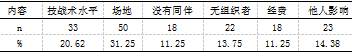 商洛市商州区农村篮球运动开展现状及对策研究