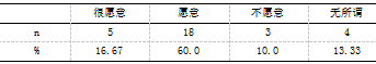 商洛市商州区农村篮球运动开展现状及对策研究