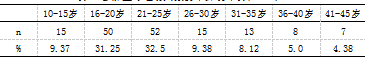 商洛市商州区农村篮球运动开展现状及对策研究