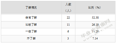 图标在幼儿园大班一日生活中的有效运用