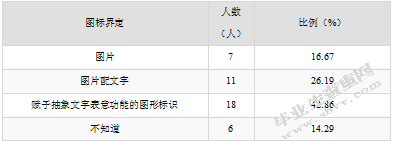 图标在幼儿园大班一日生活中的有效运用