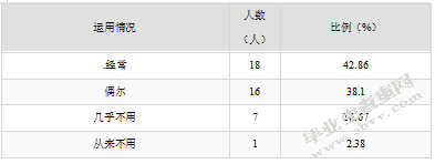 图标在幼儿园大班一日生活中的有效运用