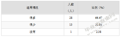 图标在幼儿园大班一日生活中的有效运用