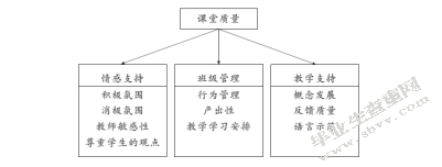 幼儿园”体智能活动”中的师幼互动研究-基于CLASS评估系统的观察
