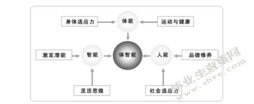 幼儿园”体智能活动”中的师幼互动研究-基于CLASS评估系统的观察