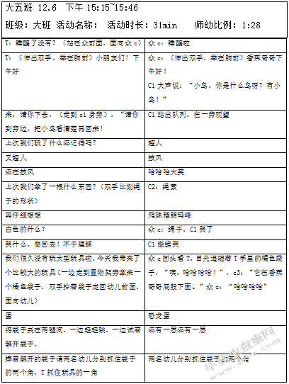 幼儿园”体智能活动”中的师幼互动研究-基于CLASS评估系统的观察