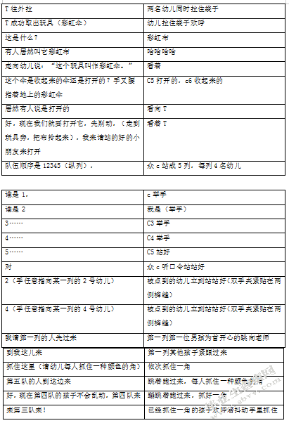 幼儿园”体智能活动”中的师幼互动研究-基于CLASS评估系统的观察