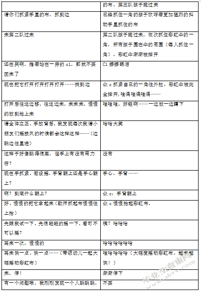 幼儿园”体智能活动”中的师幼互动研究-基于CLASS评估系统的观察