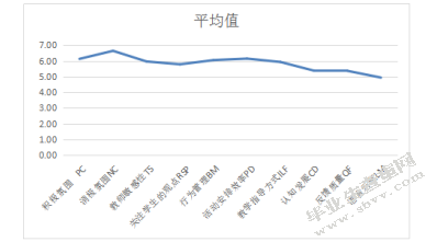 幼儿园”体智能活动”中的师幼互动研究-基于CLASS评估系统的观察