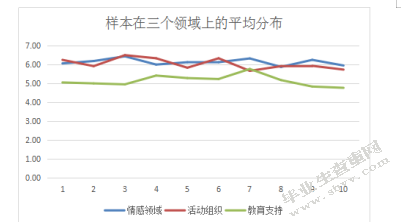 幼儿园”体智能活动”中的师幼互动研究-基于CLASS评估系统的观察