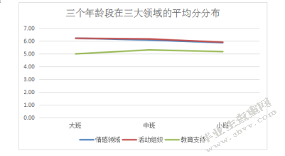 幼儿园”体智能活动”中的师幼互动研究-基于CLASS评估系统的观察