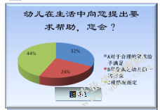 关于中班幼儿自我服务能力家园差异性的调查研究（以南京市A园为