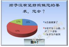 关于中班幼儿自我服务能力家园差异性的调查研究（以南京市A园为