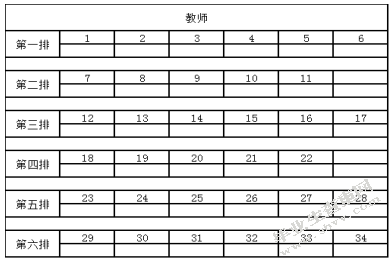 集体教学活动中被忽略幼儿的教育对策研究