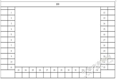 集体教学活动中被忽略幼儿的教育对策研究
