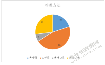 中学生中长跑运动现状研究