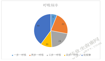 中学生中长跑运动现状研究