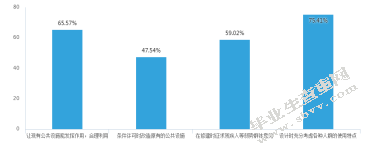 景区无障碍设施建设管理的现状与思考