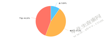 景区无障碍设施建设管理的现状与思考
