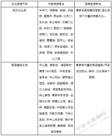 南京文化旅游资源产品开发与规划研究