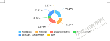 南京文化旅游资源产品开发与规划研究