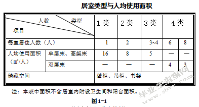 高校学生宿舍空间设计研究