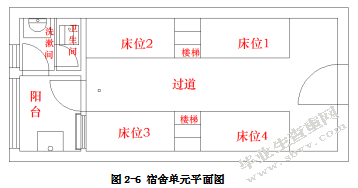 高校学生宿舍空间设计研究
