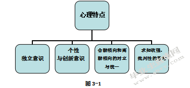 高校学生宿舍空间设计研究