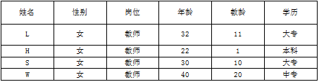 幼儿园中班集体教学中教师的语言评价行为研究