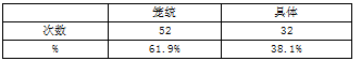 幼儿园中班集体教学中教师的语言评价行为研究