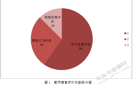 幼儿园中班集体教学中教师的语言评价行为研究